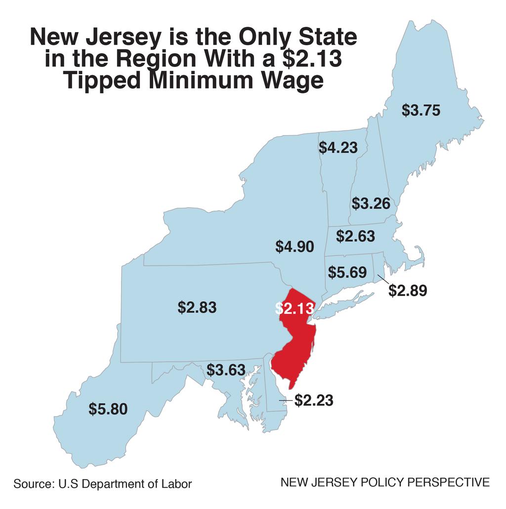 Raising the Tipped Minimum Wage Nationally, its real value has fallen 40 percent since then because it has not risen with rising costs of living.