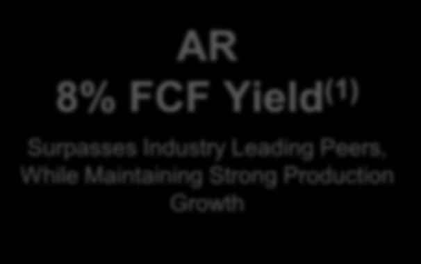 FCF Yield Attractive Free Cash Flow Yield 9% 8% 7% 6% AR 8% FCF Yield (1) Surpasses Industry Leading Peers, While Maintaining Strong Production Growth 5% 4% 3% 2% 1% 0% 2018 2019 2020 Free Cash Flow