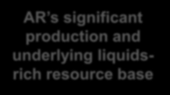 NGL Producers 1Q18 (MBbl/d) AR s significant production and underlying liquidsrich resource base 115 105 95 97 85.