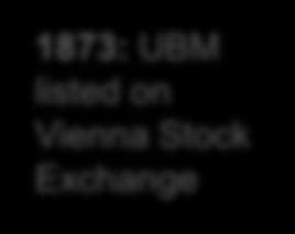 Exchange 1992-1999: UBM enters CZ,