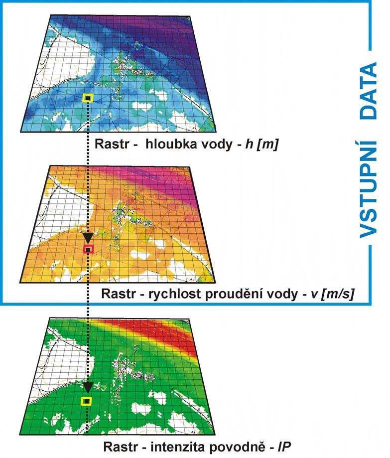 Procedure of Matrix of Risk Grid depths h [m] Input data IP = Intensity of flooding - IP 0 0,3 + 1,35.