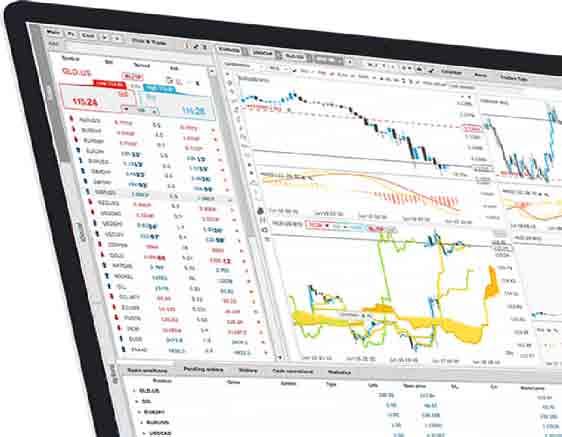 ADVANCED CHARTING Execute all trades including pending orders from FXStockBroker s Trader's