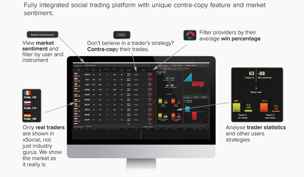 Why FxStockBroker Social Trading is the ultimate social trading platform: 1) Follow the trading performance of real traders only, not gurus with manipulated track records