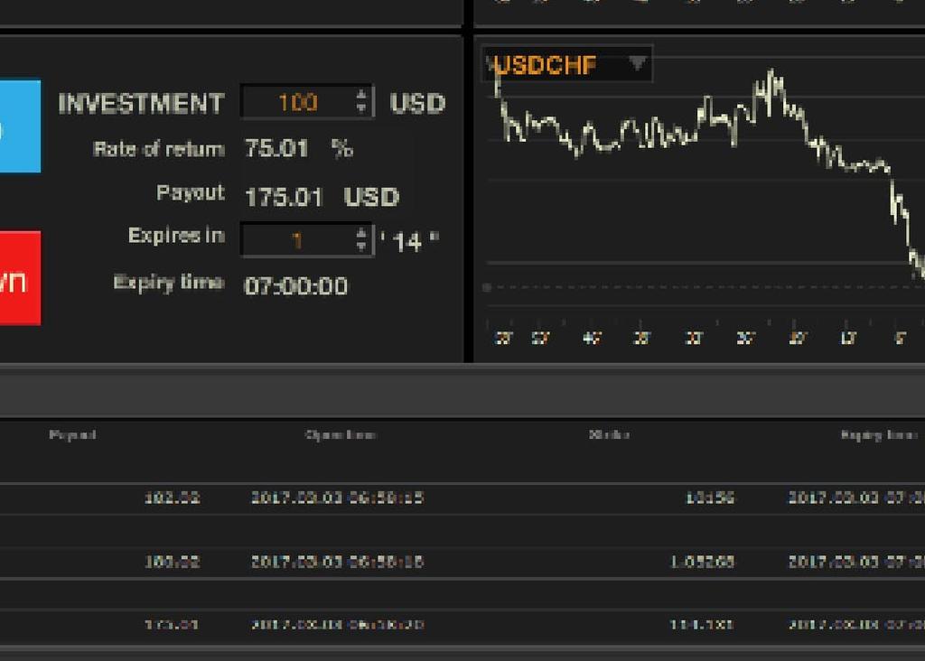 Binary Options are fully integrated