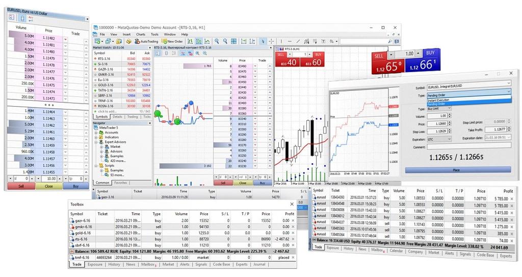 METATRADER 5 TRADING SYSTEM The MetaTrader 5 trading system offers an advanced Market Depth feature (with a tick chart and Time & Sales information), a separate