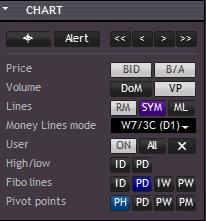 (Chart indication setup) Navigation Alerts Price Volume Lines Scaling allows for vertical motion of the chart when activated. To switch to Scalp-Scaling, use Ctrlclick.