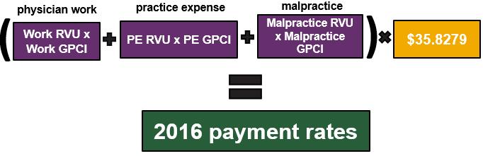 2017 Medicare payment rates 2017 Medicare conversion factor: $35.8887 Includes: +0.5% MACRA payment update -0.