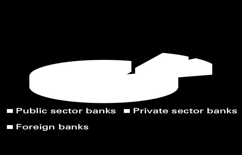 Granular Market income share Private sector banks gaining market share 1 FY1995 FY2013 At December 31, 2013