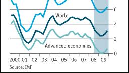 Global economic outlook World economy at best on brink of recession GDP growth down across the board: