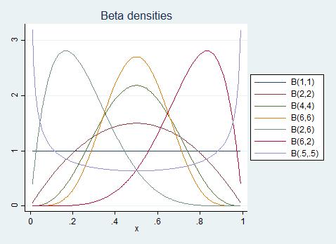 betareg Beta regression Concepts