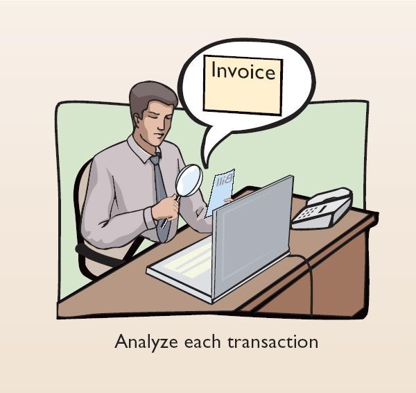 3. TRANSACTION ANALYSIS Steps in the recording