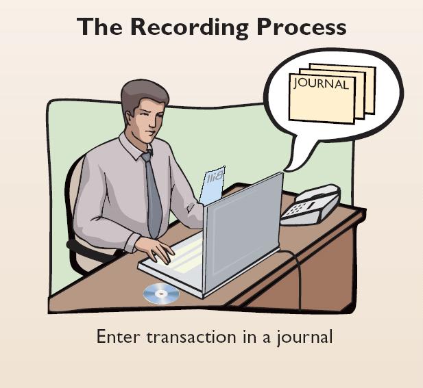 transaction in a journal Transfer journal