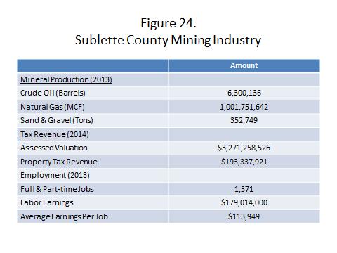 n 2013, the 5,614 producing oil and gas wells in Sublette County produced 6.3 million barrels of crude oil and 1.0 billion mcf of natural gas (Figure 24).