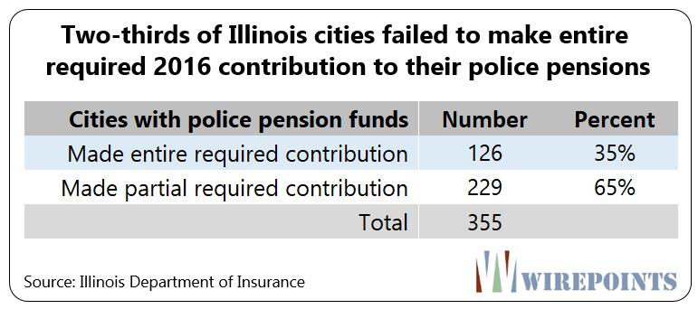 Introduction You d be mistaken to think Harvey, Illinois has a unique pension crisis.