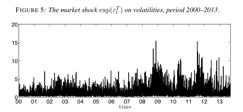 Level-Common and Volatility-Common Shocks Paper by: Matteo Barigozzi and Marc Hallin Generalized (Discussion by: