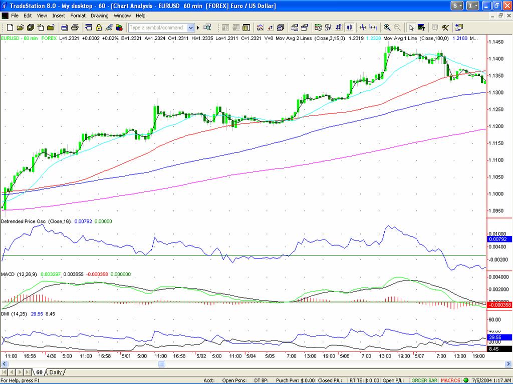The third simple moving average line I use is a 50 period MA on the hourly chart.