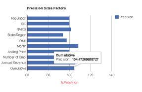 it is listed. The VFC Marketing Period Estimator gives the user a probability distribution of the marketing period.