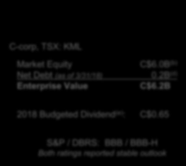 restricted shares. KML includes LTIP shares issued to management. (b) Market prices as of 5/2/2018. KMI based on ~2,214mm shares, including unvested restricted stock, at $16.