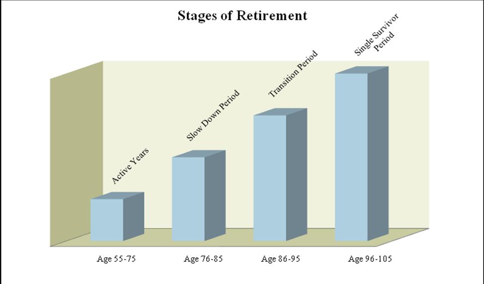 RETIRE WITHOUT RUNNING OUT OF MONEY WEALTHY OR FRUGAL RETIREES DON T WORRY ABOUT RUNNING OUT of money, but if you are like the rest of us and on the verge of retirement, then running out of money is