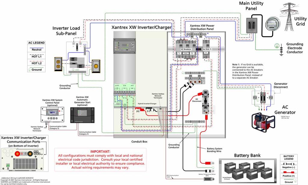 Wiring Diagrams Single-Inverter System (Backup Only) With a Power Distribution Panel Figure