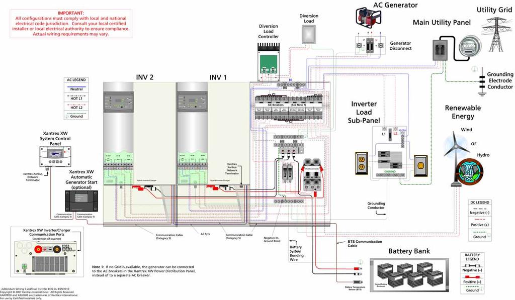 Wiring Diagrams Dual-Inverter System Renewable Energy (Wind or Hydro) Figure