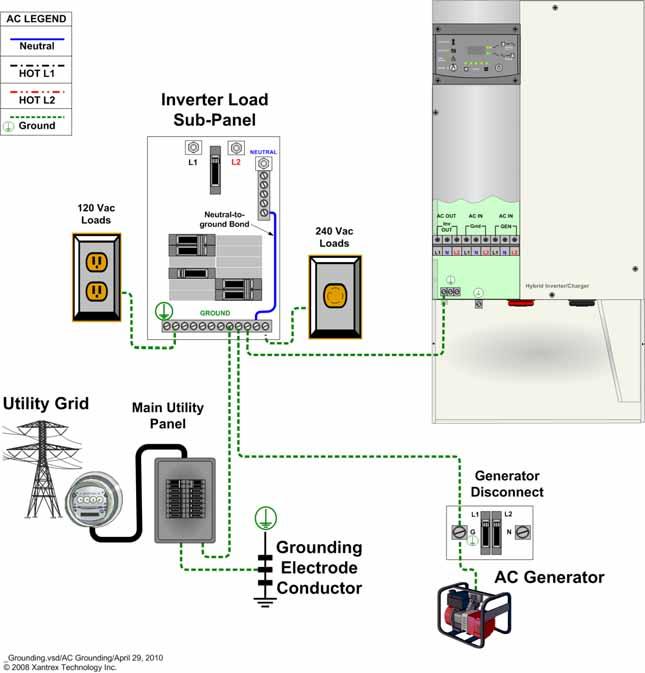 Alternate System Configurations AC Grounding for Single-Inverter Systems This illustrates an