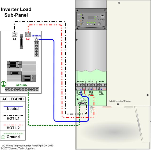 AC Output Wiring to the Inverter Load Sub-Panel AC Output Wiring to the Inverter Load Sub-Panel Actual