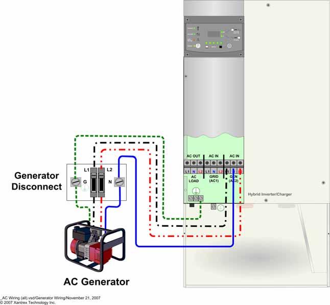 Alternate System Configurations Generator Wiring to the Inverter WARNING: Shock Hazard Before making any electrical connections, make sure all AC and DC disconnect devices are in the OPEN