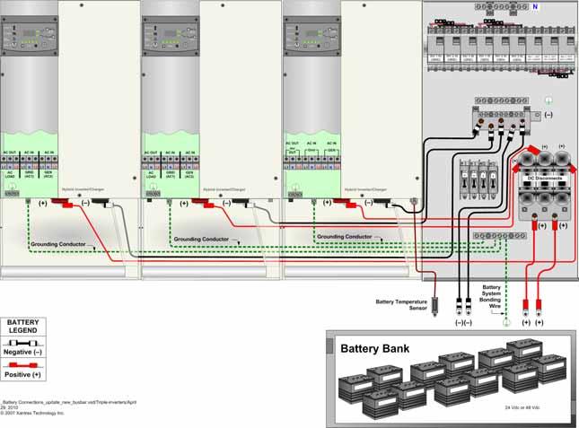 Inverter/Charger Installation Power Distribution bars in the Xantrex XW Power Distribution Panel accept up to a #2/0 AWG cable (maximum). See Figure 2-9 on page 2 13 for torque requirements.