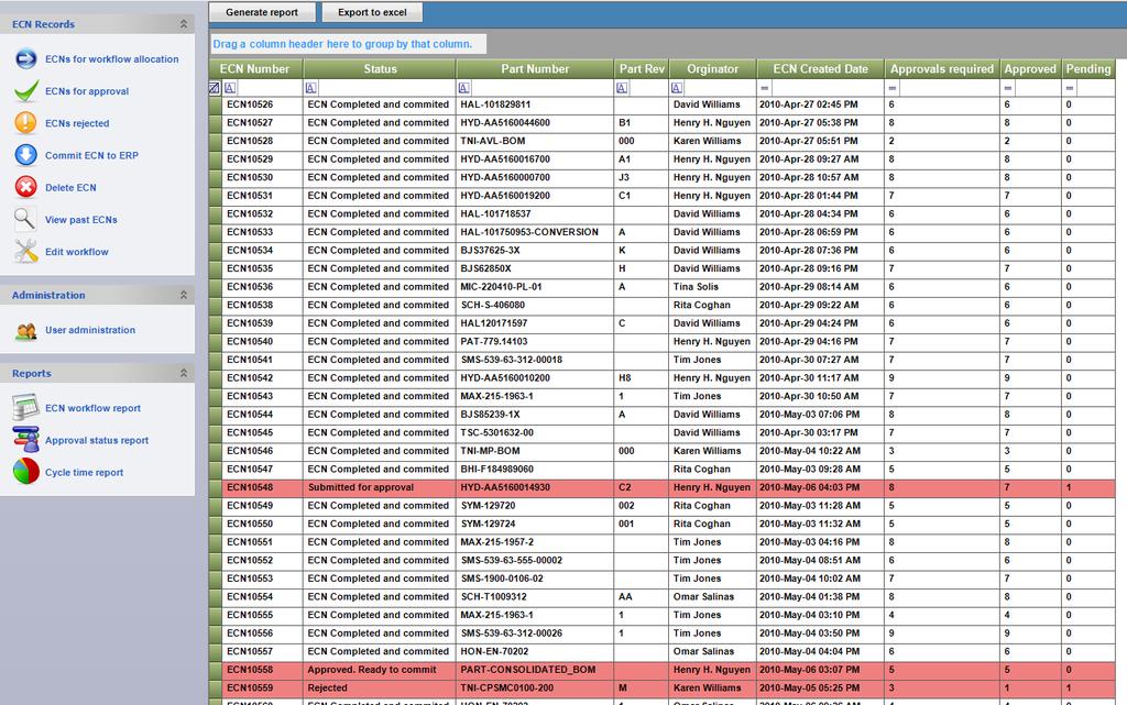 Reporting ECN workflow report This generates all ECN s