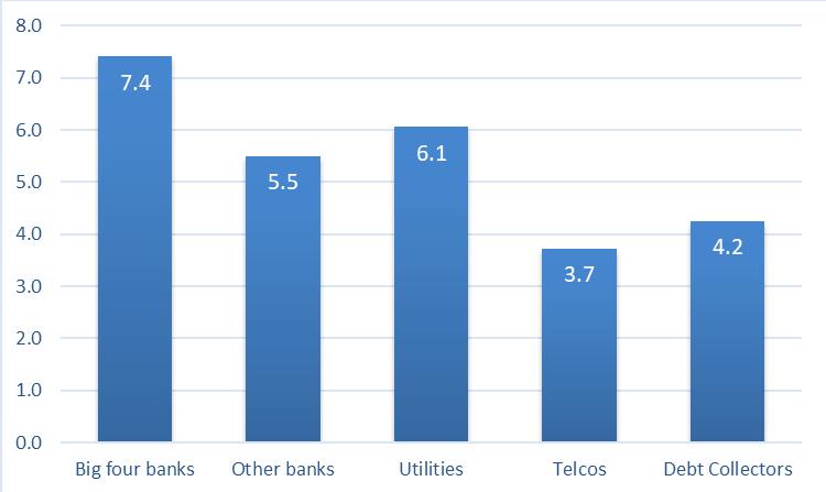5 Comparing different industries Telcos need to lift their game and look to the utility companies as an example of hardship and how to turn a customer around in terms of payments. 5.