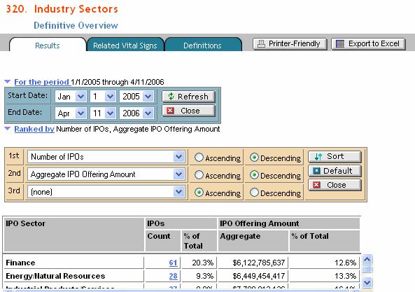 Examining an IPO Vital Sign Key elements of an IPO Vital Sign: Results tab displays data. Navigate to the right to see all the headings.