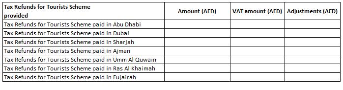 UAE VAT Return Format Additional Reporting VAT paid but companies cannot recover the VAT in UAE = inf.