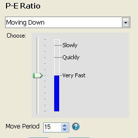 Step 3 Right-click the P/E Ratio and click Create Condition link. Change the color as desired. Step 4 Choose Moving Down from the drop-down menu.