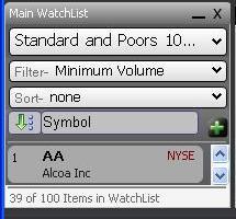 RESULTS The Filter for the WatchList requires every stock in the list to have an average volume at or above 200,000 shares. Only the stocks that meet this Filter Condition are shown in the WatchList.