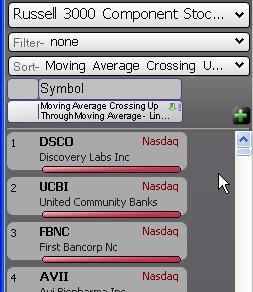 RESULTS Any stocks in the WatchList that have the shorter moving average crossing up through the longer moving