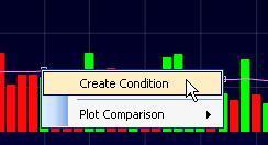 In addition, the Volume plot has a 30-bar Moving Average on it. (Add volume bars to any chart by using the shortcut type /volume bars.