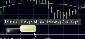 Trading Range Above MovAvg.