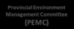 Monitoring Organization (EMO) Contractor Project Management Unit (PMU) Provincial Environment Management Committee (PEMC) District
