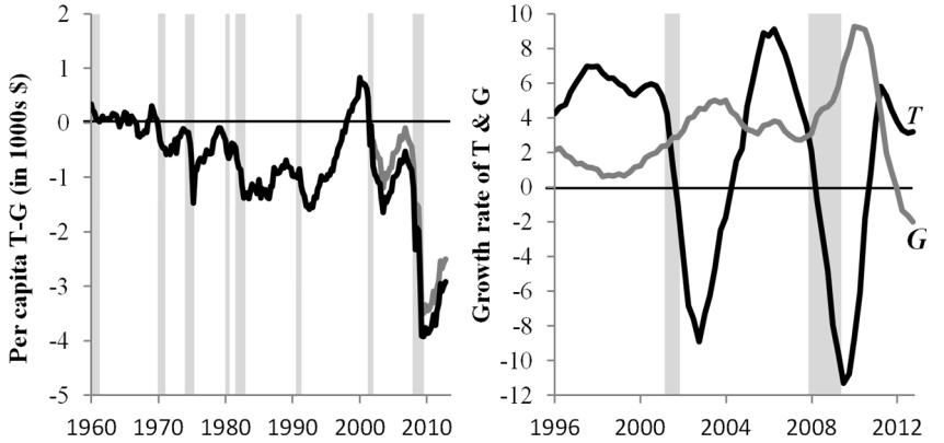 Austrian Economics and Fiscal Policy 115 Low unemployment driving up wages (w) and prices of other production inputs (p) are important signals to firms.