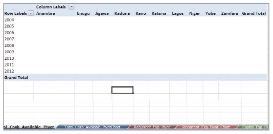 Go to the table area of the spreadsheet. Select Column Labels by clicking on the funnel beside it.