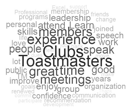 Likelihood to Recommend What is the likelihood that you would recommend Toastmasters to a friend, family member or colleague?