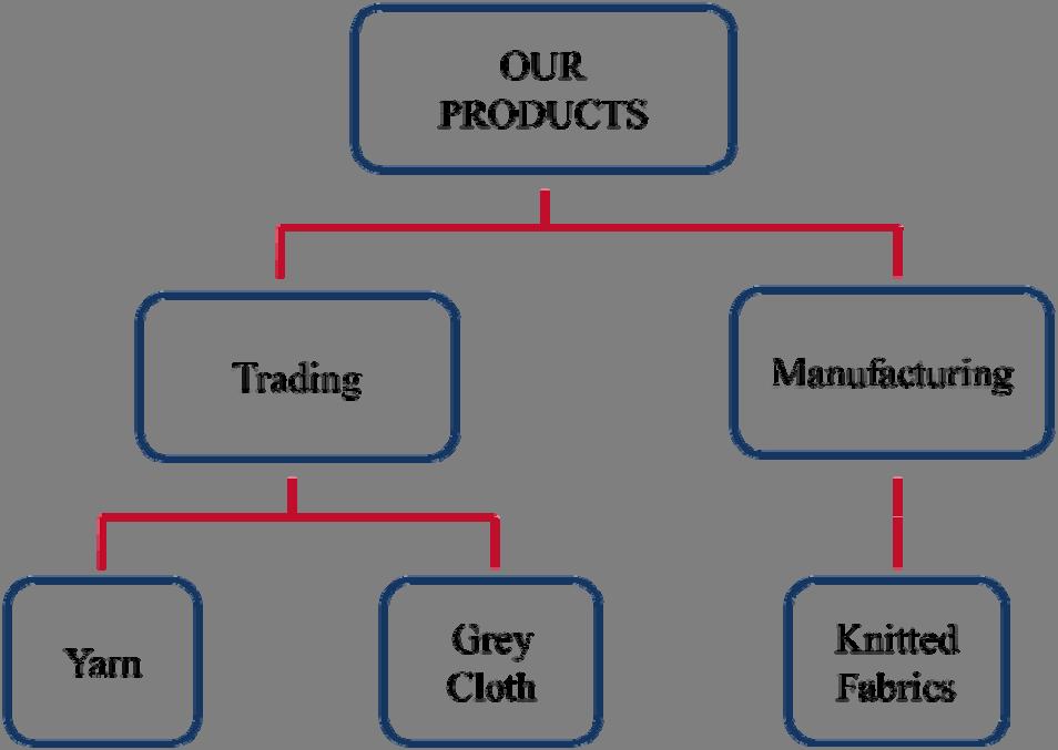 OUR PRODUCTS: TRADING FULLY