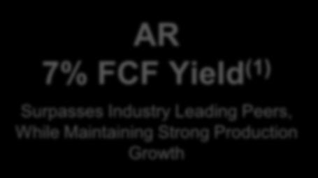 Attractive Free Cash Flow Yield 9% 8% 7% Assuming current stock prices, Antero should deliver free cash flow yield well in excess of both the integrateds and the best in class E&P peers AR 7% FCF