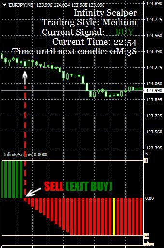 Exiting Trades Option 1 Exit trade when you see
