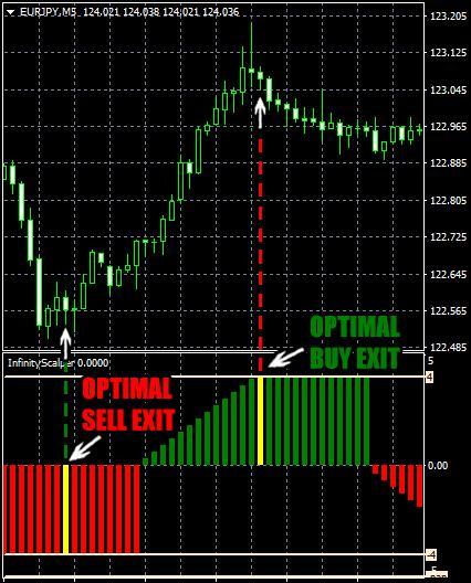 Option 2 Exit trade when Yellow bar appear on histogram. As shown on the example, this Optimal Exit could help you to get more pips.