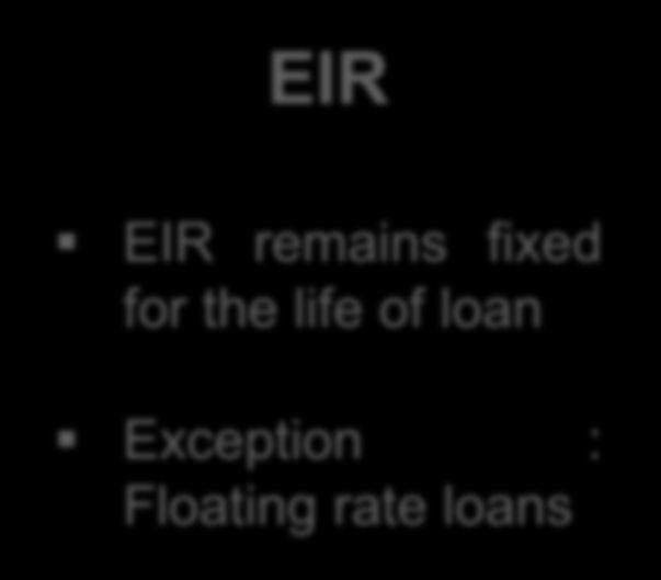 Factors affecting EIR &