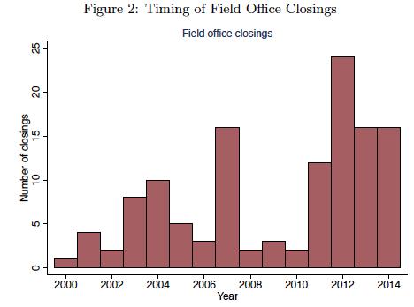 Field Office Closures (Deshpande, 2016) Nathaniel