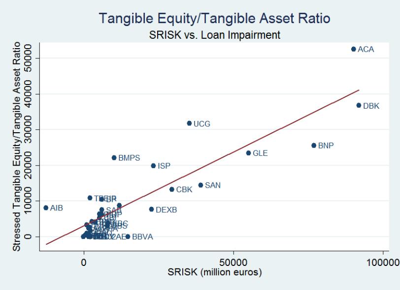 Risk-Weighted (RWA). Equity/ is book equity divided by total assets.