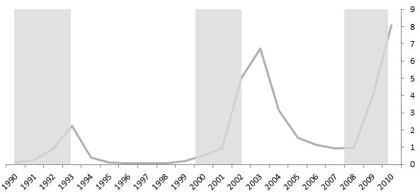 Figure 3: AILLIQ plotted over time with shaded